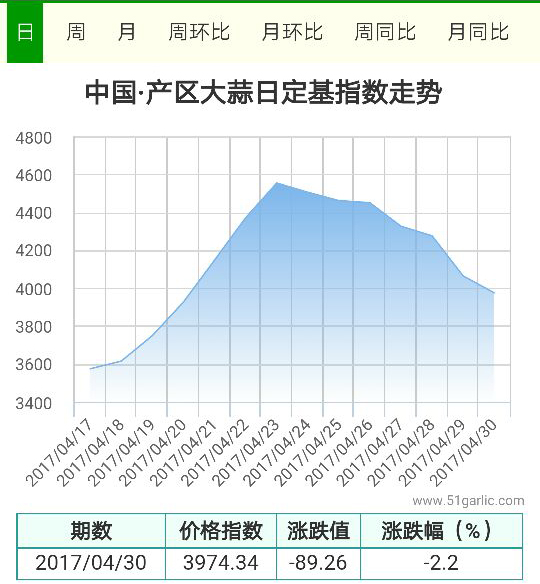 產區4.30