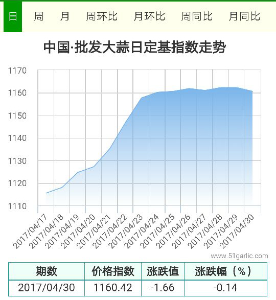 批發4.30