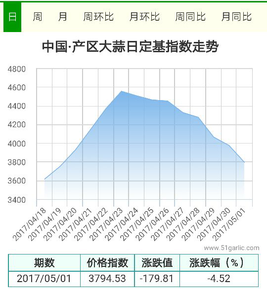 產區5.1