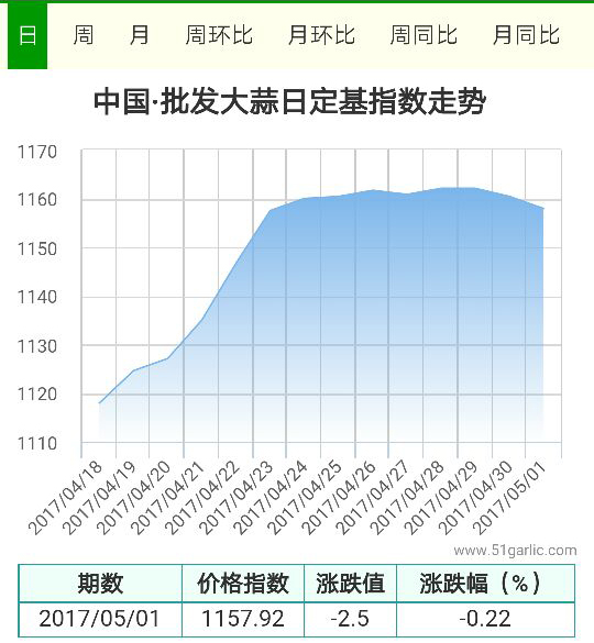 批發5.1