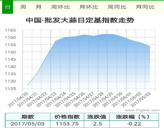 批發