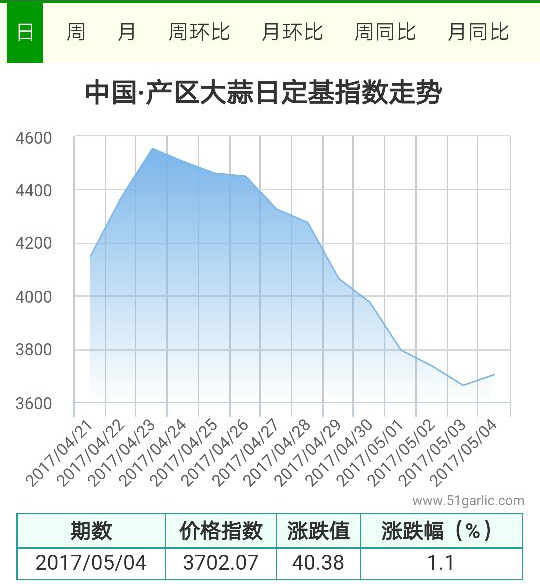 產(chǎn)區(qū)