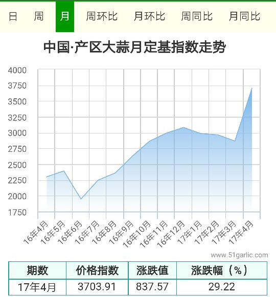 產區月