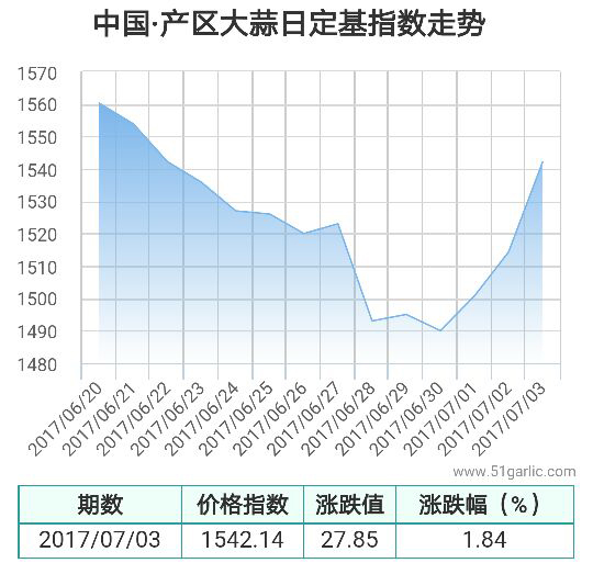 產區