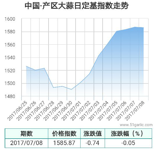 產區