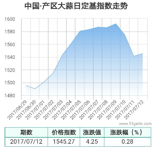 產區