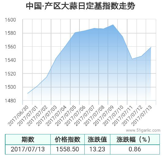 產區