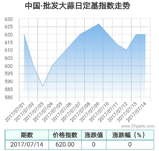 批發(fā)14