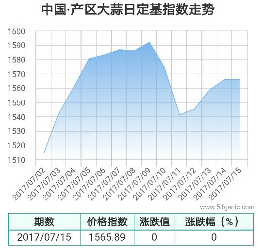 產區15