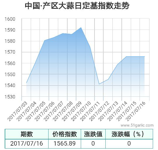 產區(qū)