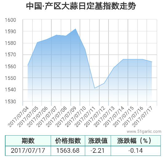 產區