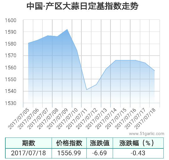 產區