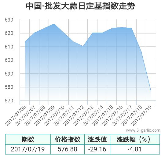 批發