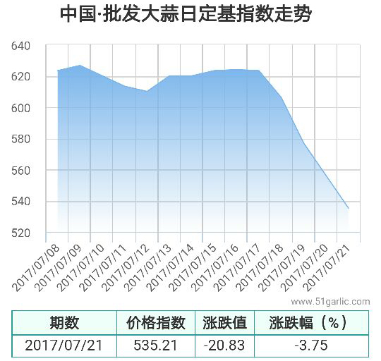 批發21