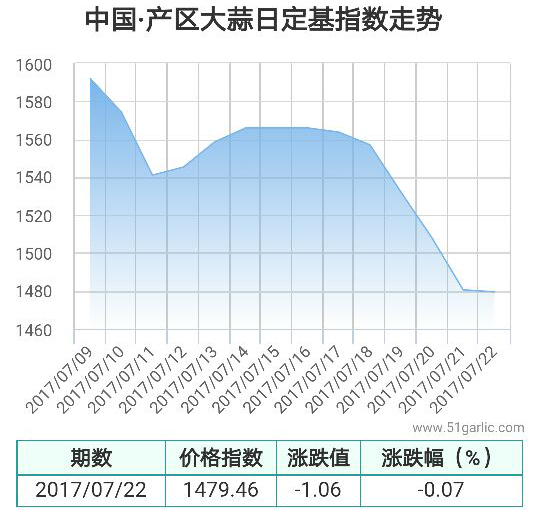 產區22