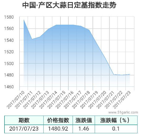 產區23