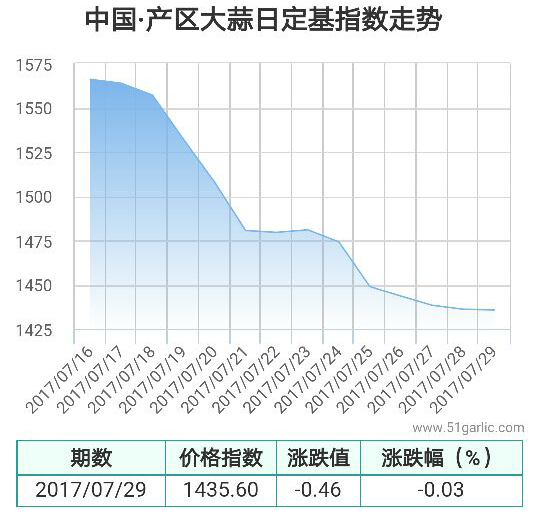 產區