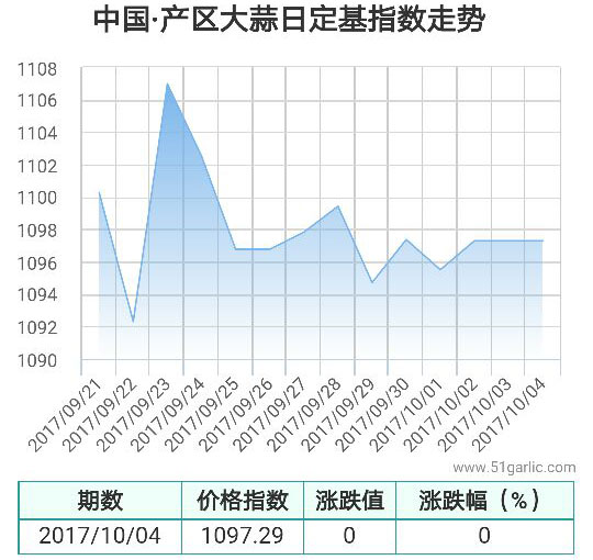 產區4