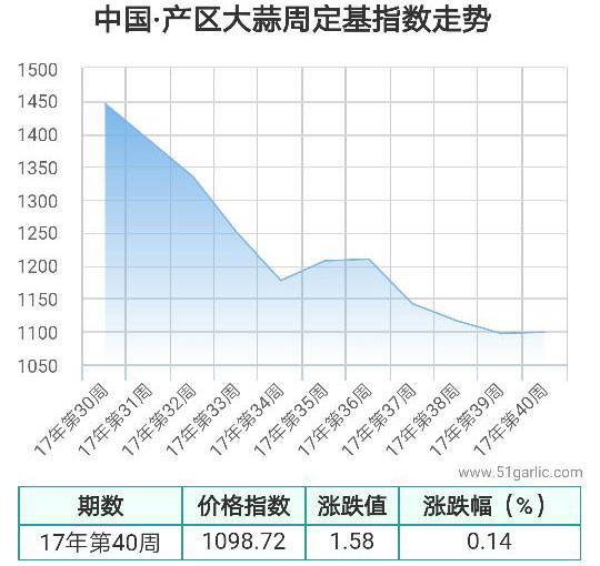 產區周