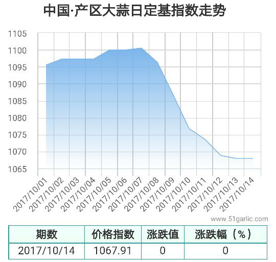 產區14