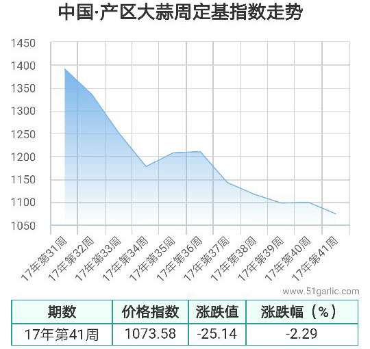 產區周