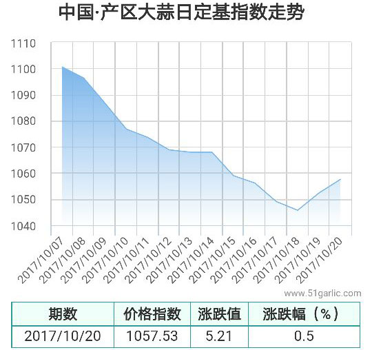 產區