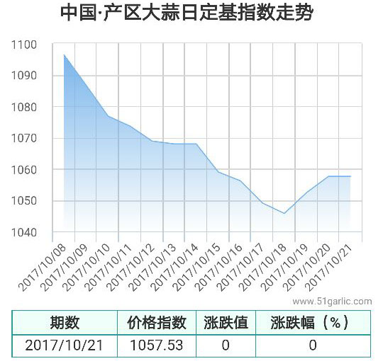 產區21