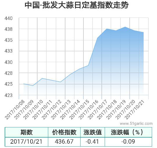 批發21