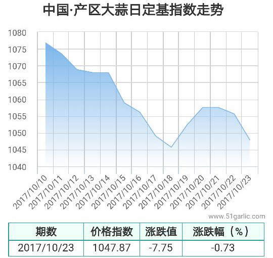 產區