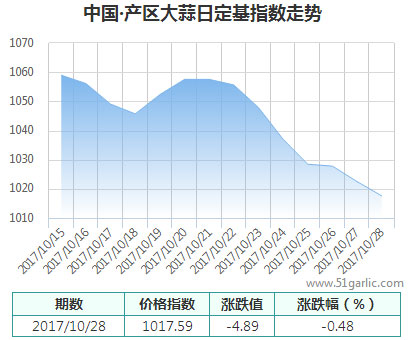 日定基指數(shù)_大蒜指數(shù)_國(guó)際大蒜貿(mào)易網(wǎng)