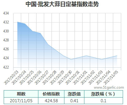 批發