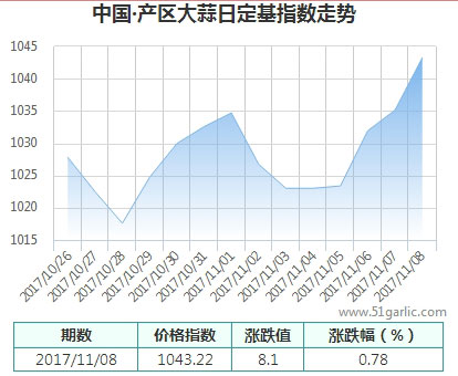 產區