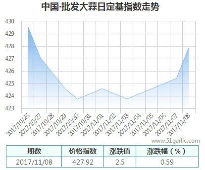 批發