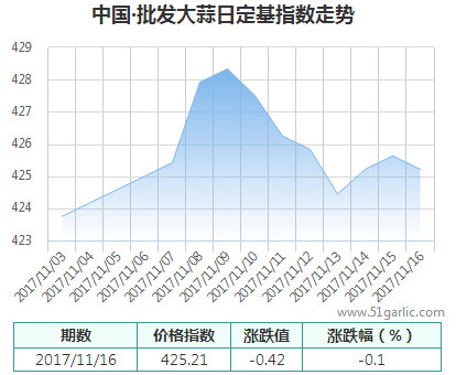 批發