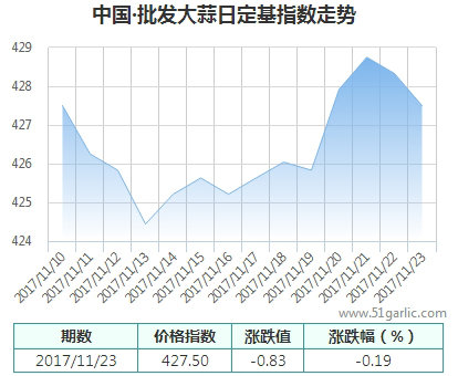 批發(fā)