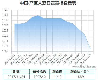 產區