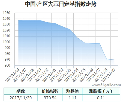 產區29