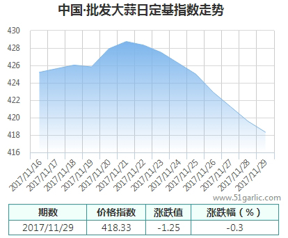 批發29