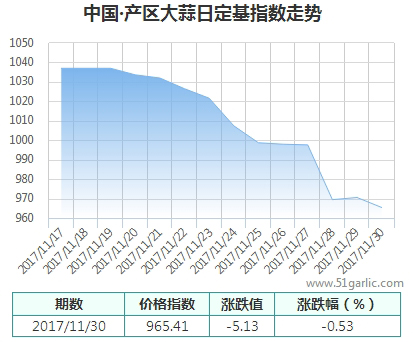 產(chǎn)區(qū)