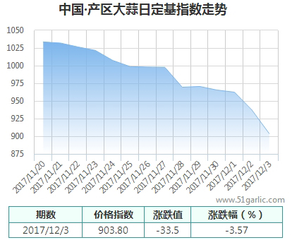 產(chǎn)區(qū)