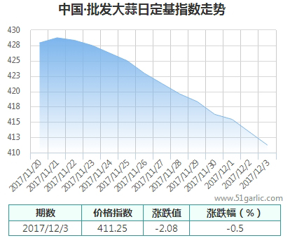 批發