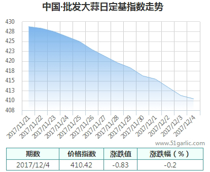 批發