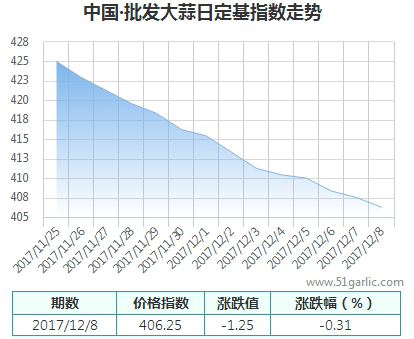 批發