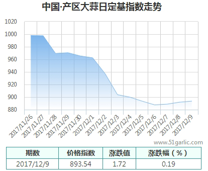 產(chǎn)區(qū)