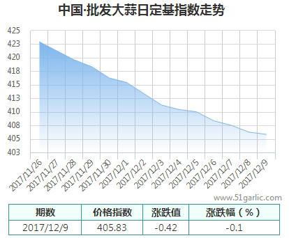 批發