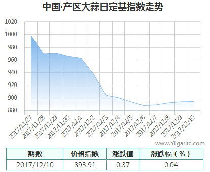 產區