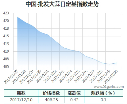 批發