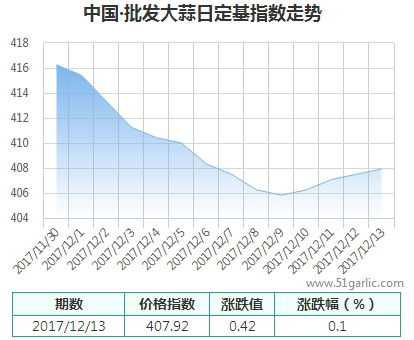 批發13