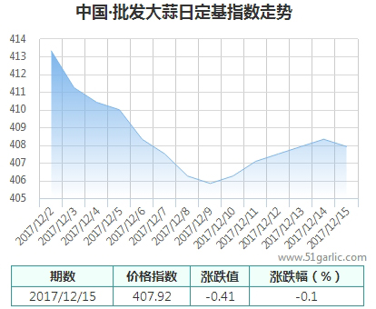 批發