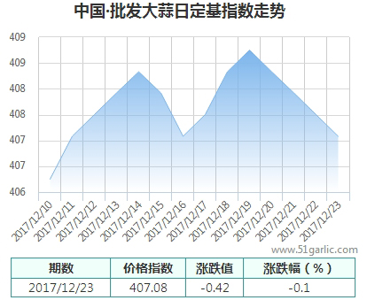 批發